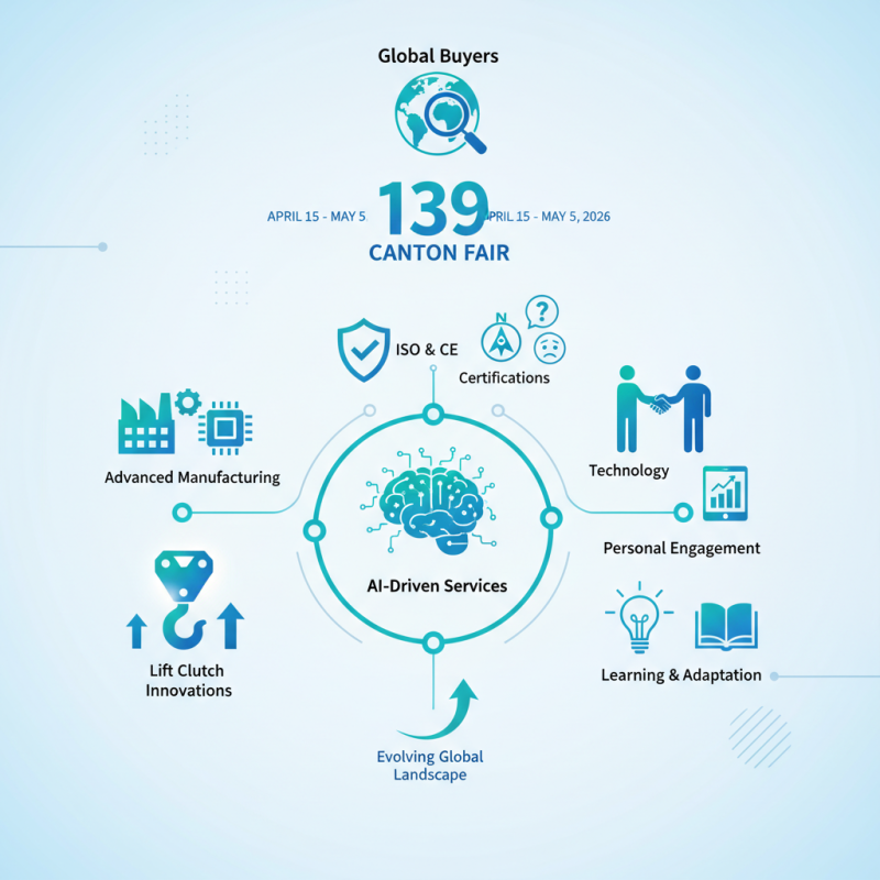 Lift Clutch Innovations at 139th Canton Fair for Global Buyers?
