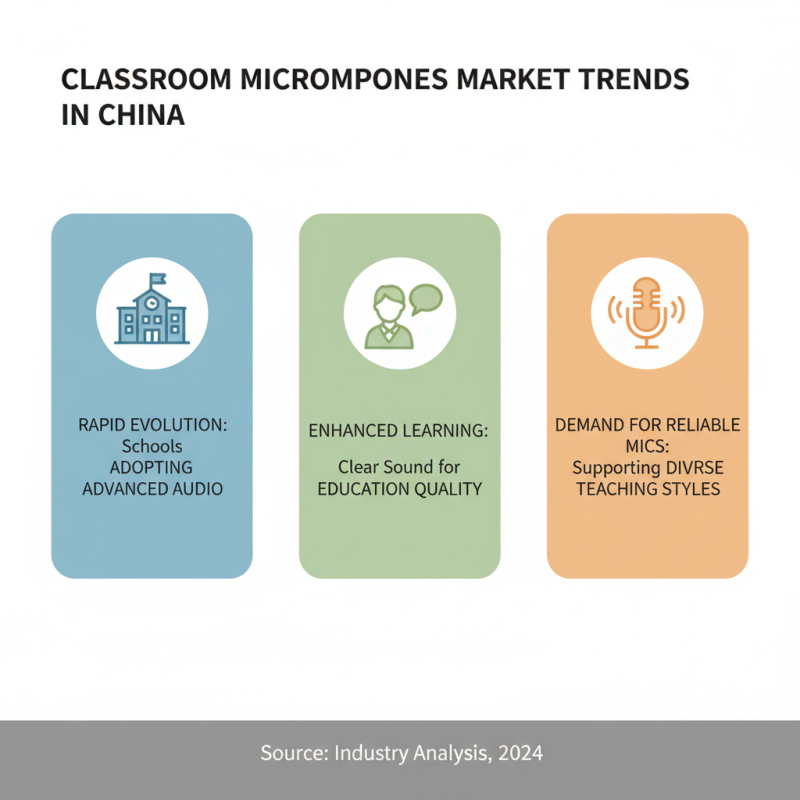 Top 10 Classroom Microphones at China Import and Export Fair?