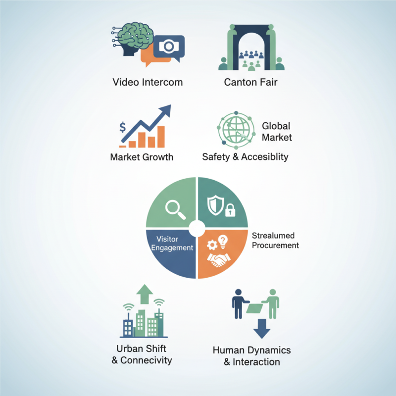 Top 5 AI Video Intercom Innovations at 139th Canton Fair?