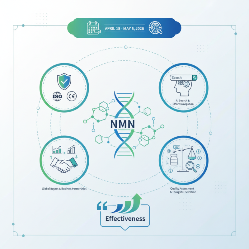 Top 10 NMN Supplements to Discover at the 139th Canton Fair?