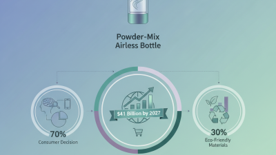 Top Powder Mix Airless Bottle Trends at 139th Canton Fair?