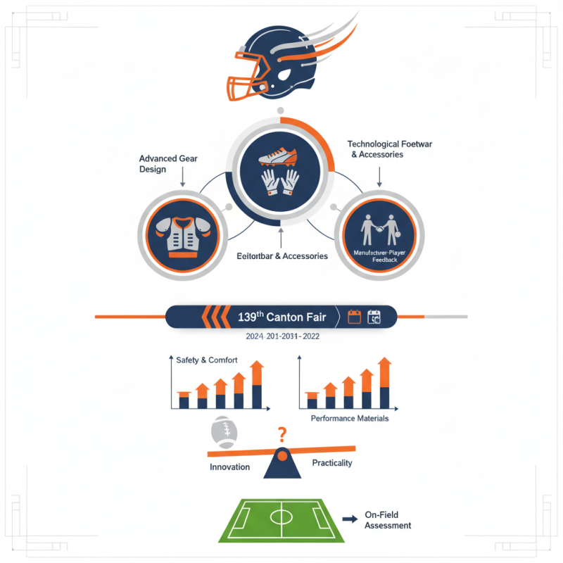 What American Football Gear to Find at the 139th Canton Fair?