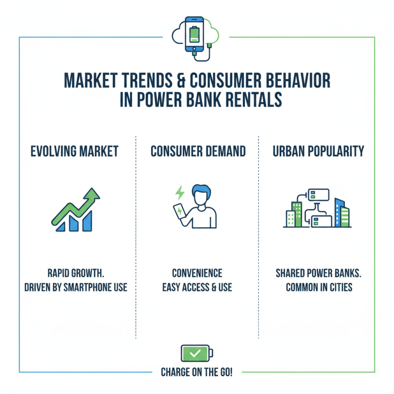 2026 Top Trends in Shared Power Bank Station Technology