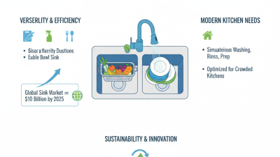 Discover the Best Multi Functional Double Bowl Sink at China Import Expo?