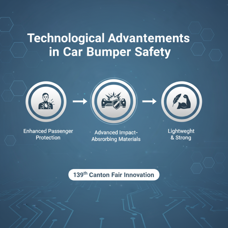 China Best Car Bumper Trends at 139th Canton Fair?