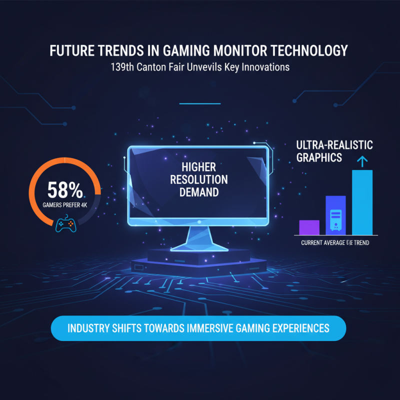 Best Gaming Monitors for 2026 at 139th Canton Fair?