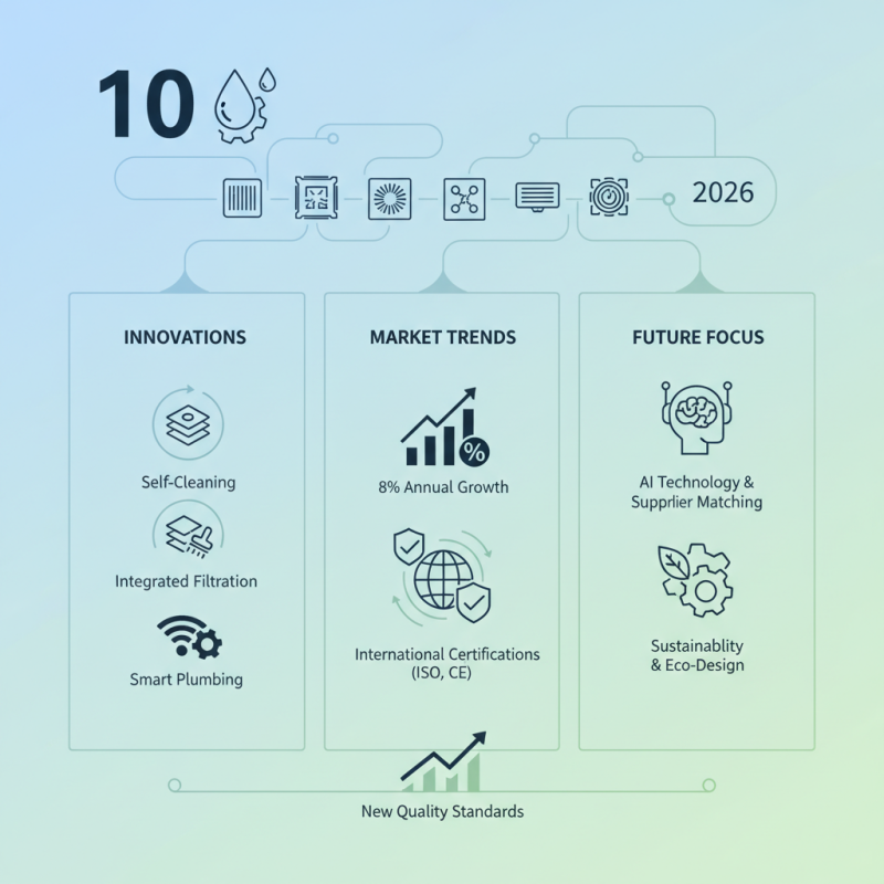 Top 10 Floor Drain Innovations at Canton Fair 2026?