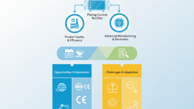 Plating Current Rectifier Tips for China's 139th Import Expo?