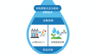 Top Multi Parameter Water Quality Analyzers at Canton Fair 2026?