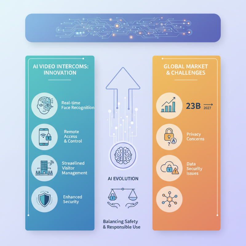 Top 10 AI Video Intercoms Showcased at China Import Expo?