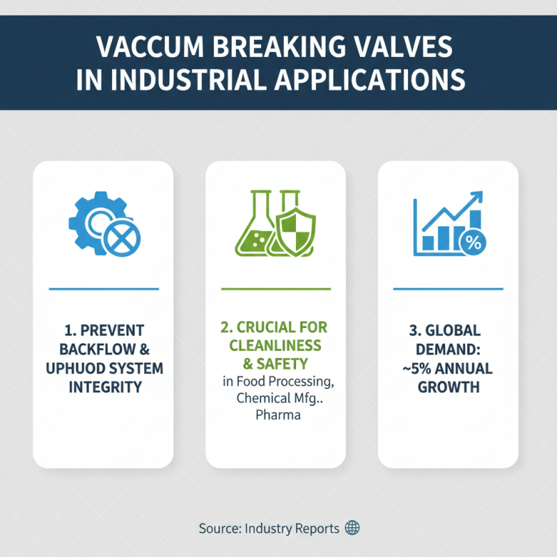 Top 10 Vacuum Breaking Valves at China Import Export Fair?