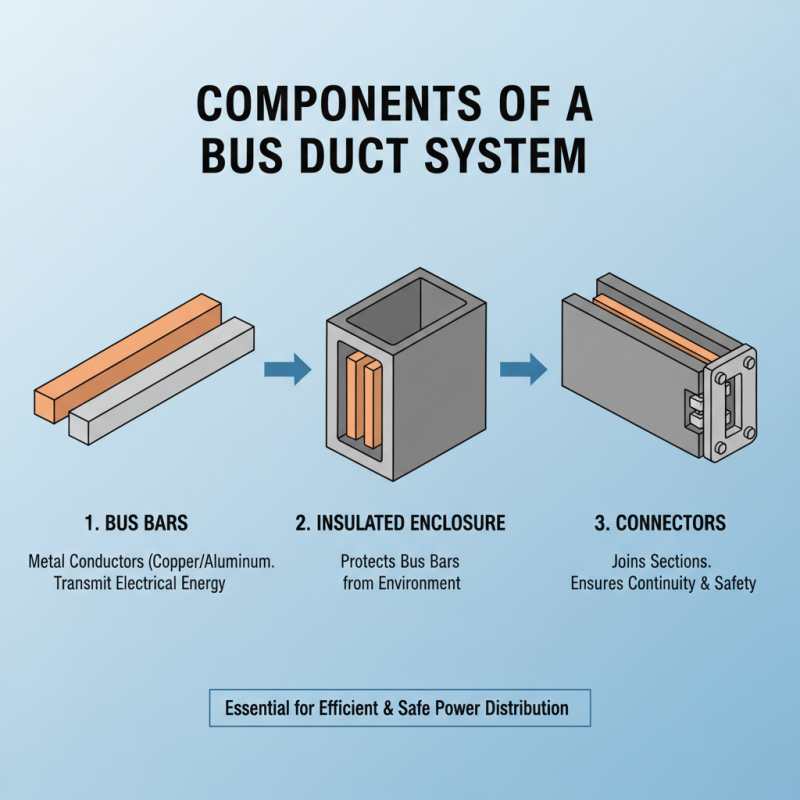 What is a Bus Duct and How Does it Work?