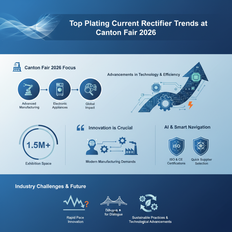 Top Plating Current Rectifier Trends at Canton Fair 2026?