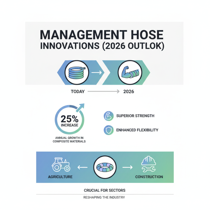 2026 Top Management Hoses Trends and Innovations Explained