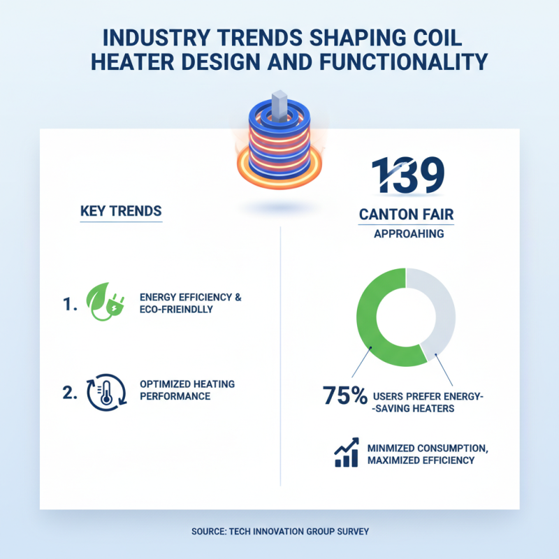 2026 Best Coil Heater Trends at Canton Fair 139th Edition?