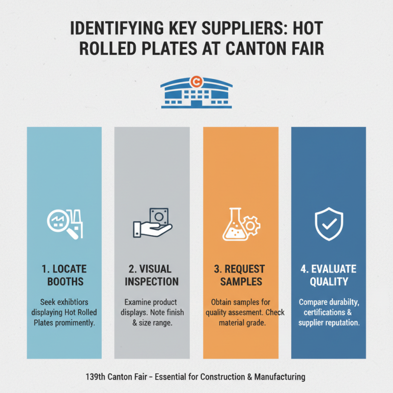 How to Source Hot Rolled Plates at the 139th Canton Fair?
