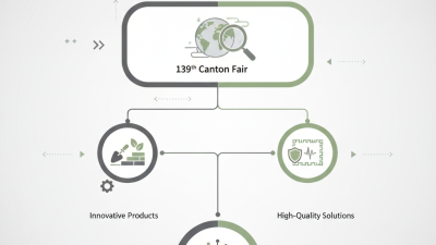 Why Choose Cement Edges at the 139th Canton Fair?