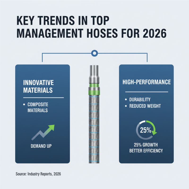 2026 Top Management Hoses Trends and Innovations Explained