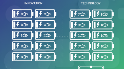 Top 10 LiFePO4 Fishing Boat Batteries at China Import Expo?