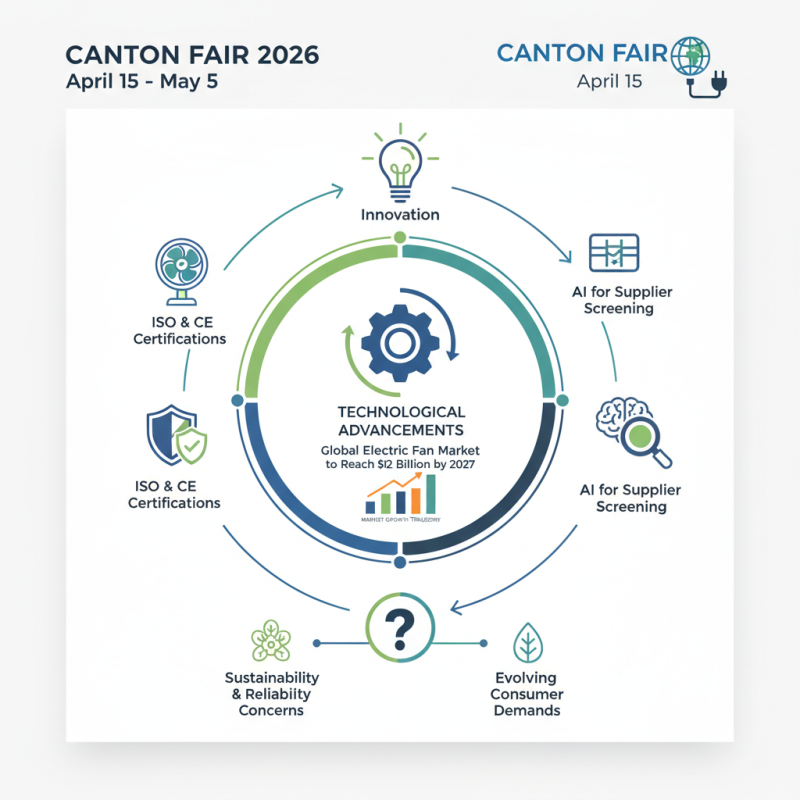 Top 10 120v 60hz Fan Motor Options at Canton Fair 2026?