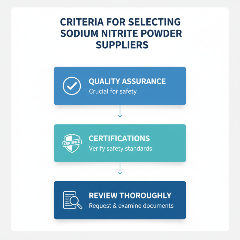 Best Sodium Nitrite Powder Suppliers at 139th Canton Fair?