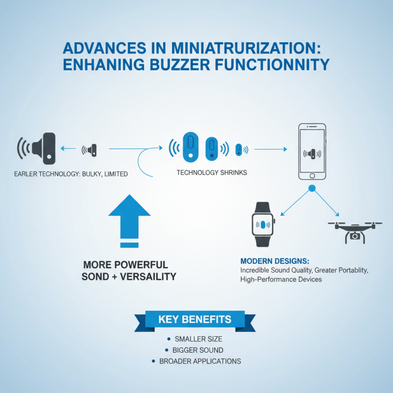 2026 Top Tiny Buzzer Innovations and Trends in Technology?