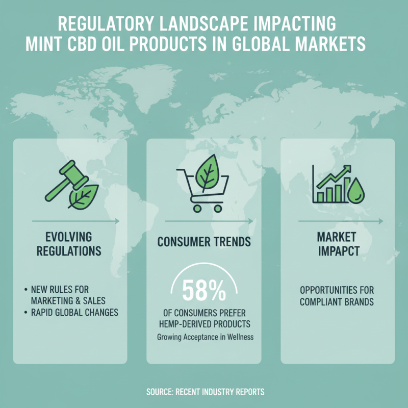 Best Mint Cbd Oil to Discover at the 139th Canton Fair?