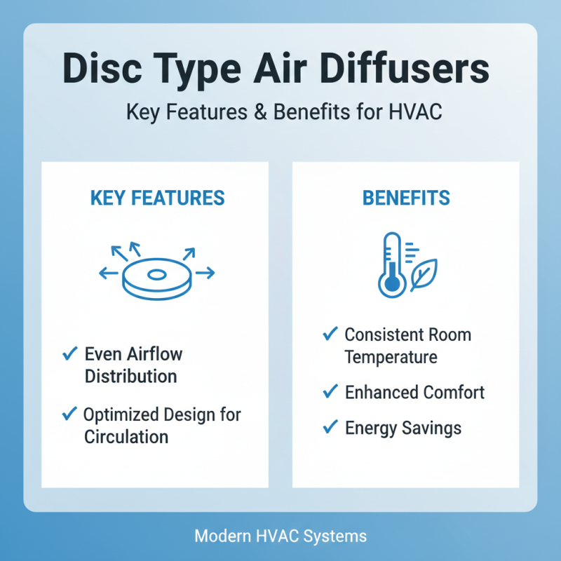 Top 10 Disc Type Air Diffusers at China Import Export Fair?