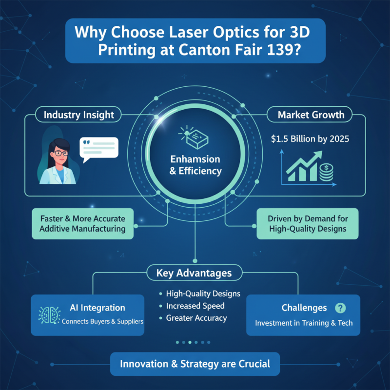 Why Choose Laser Optics for 3D Printing at Canton Fair 139?