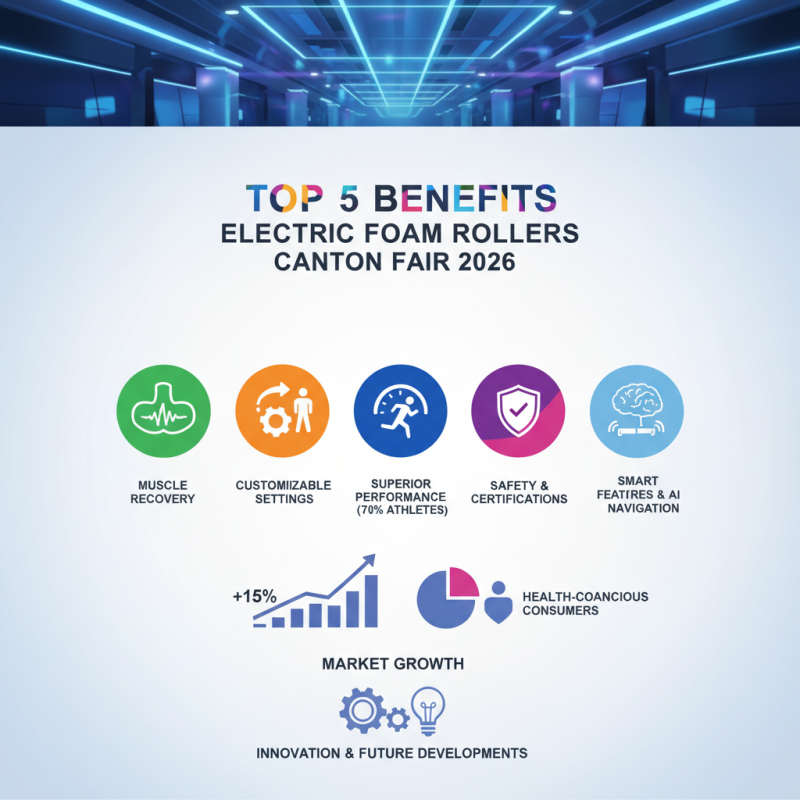 Top 5 Benefits of Electric Foam Rollers at Canton Fair 2026?