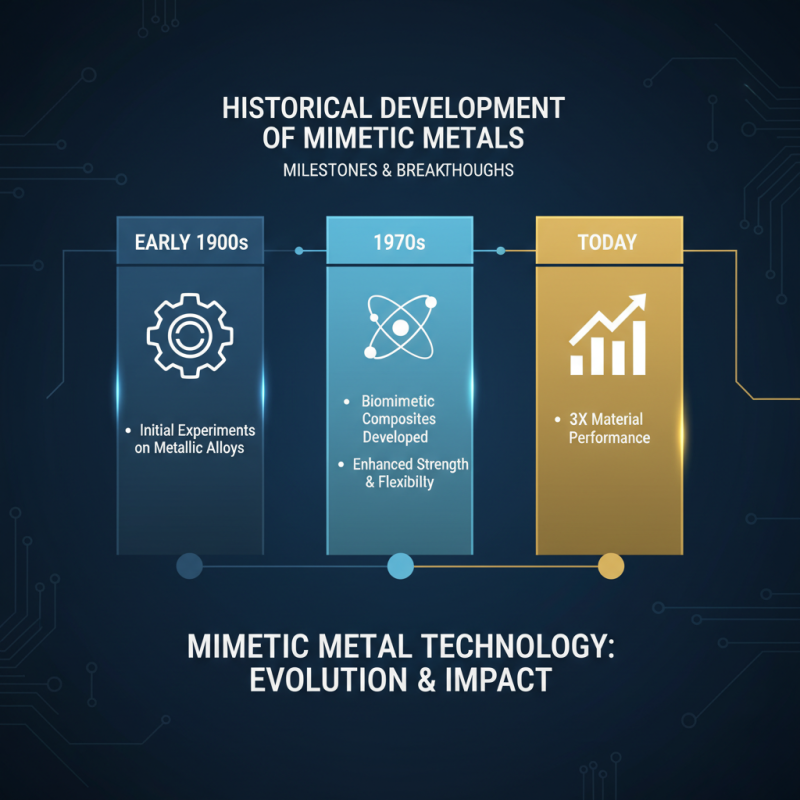 2026 Best Innovations in Mimetic Metal Technology for Future Applications?