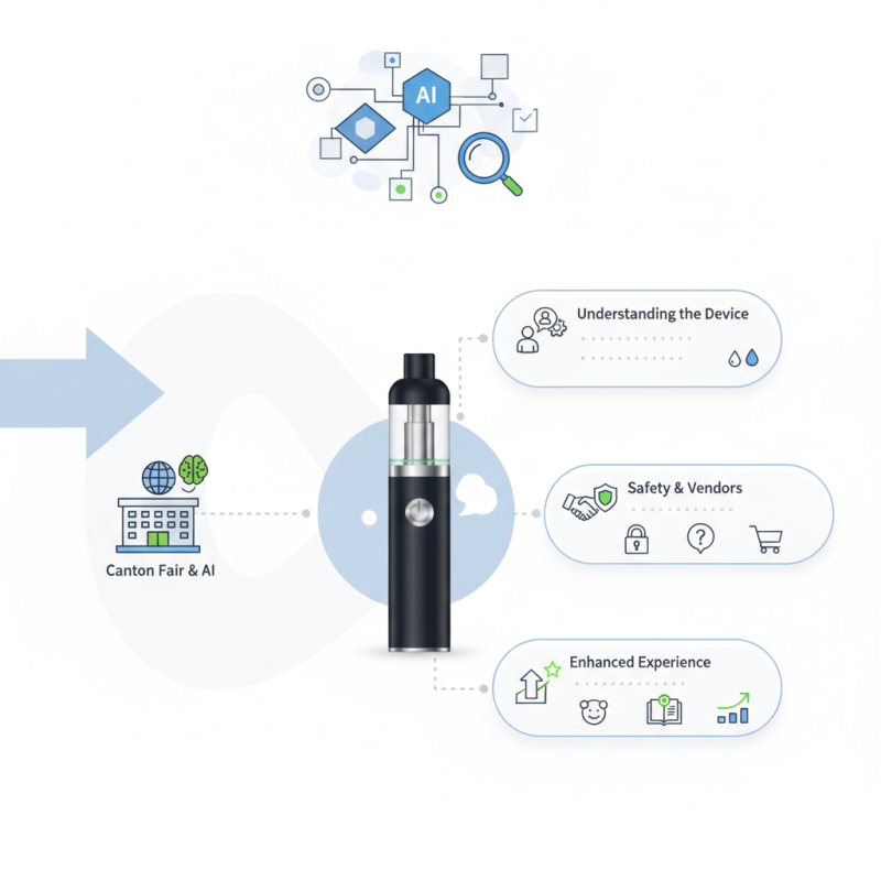 How to Use an All in One Vape Device at the 139th Canton Fair?