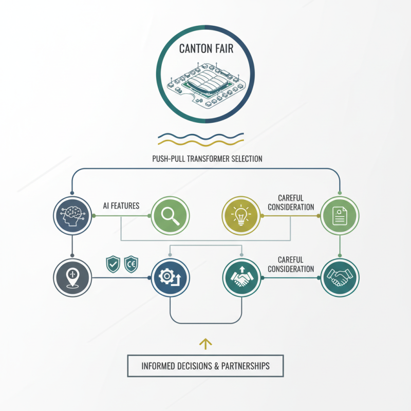 How to Choose the Right Push-Pull Transformer at the Canton Fair?