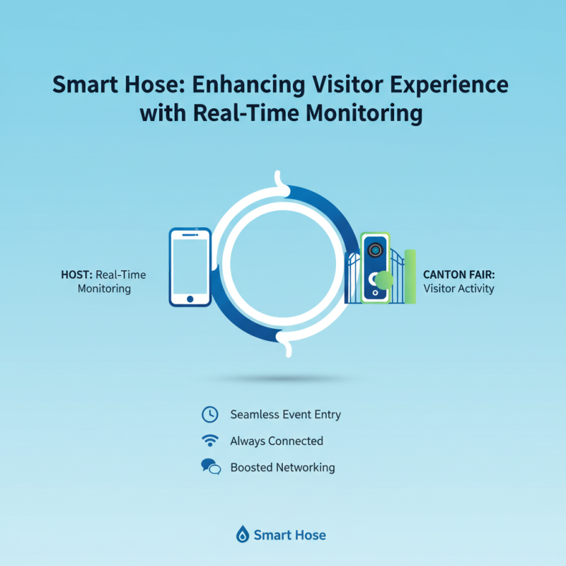 Top 10 Smart Hose Wireless Video Doorbell Uses at Canton Fair?