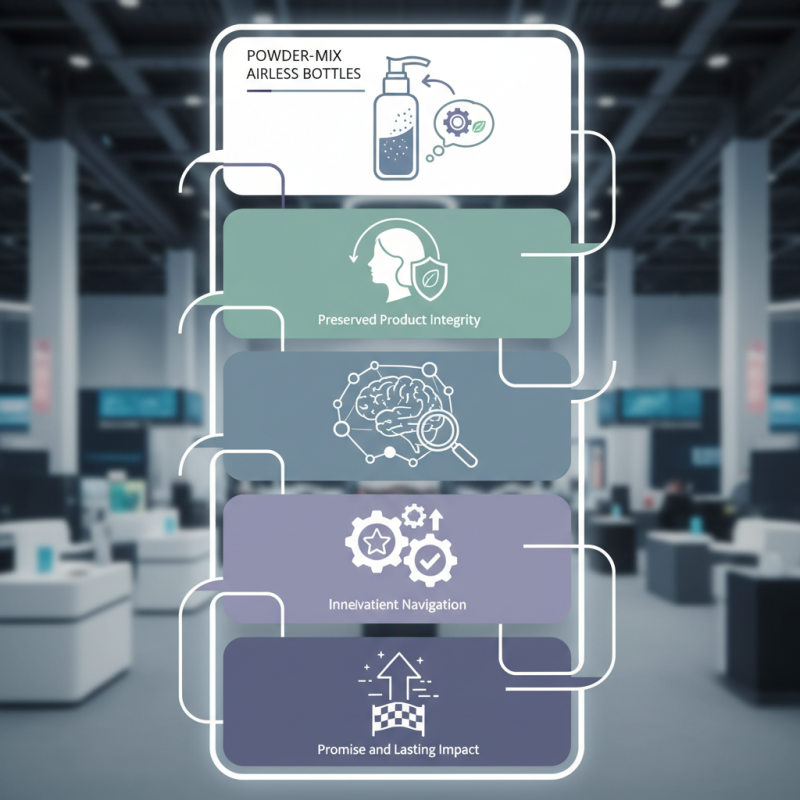 Top 5 Powder Mix Airless Bottle Trends at Canton Fair 2026?