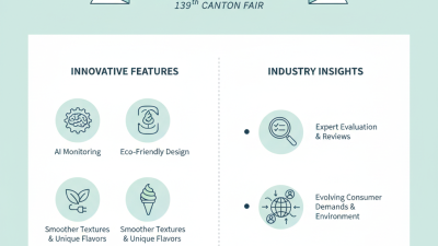 Top 10 Ice Cream Machines from the 139th Canton Fair?