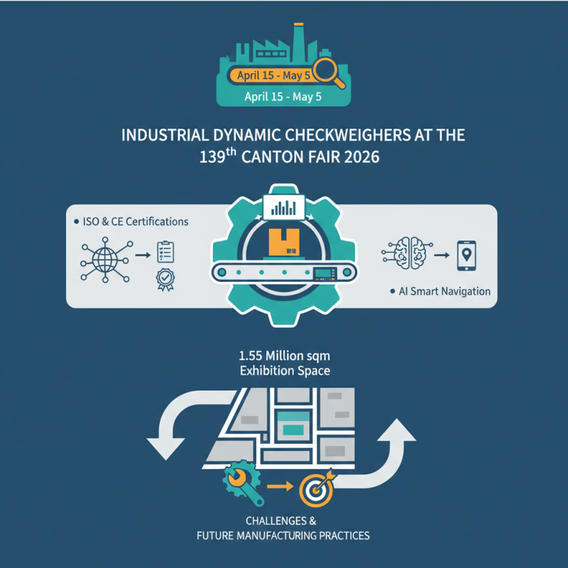 Industrial Dynamic Checkweighers at the 139th Canton Fair 2026?