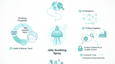 What is Jelly Soothing Spray and its Role at the 139th Canton Fair?