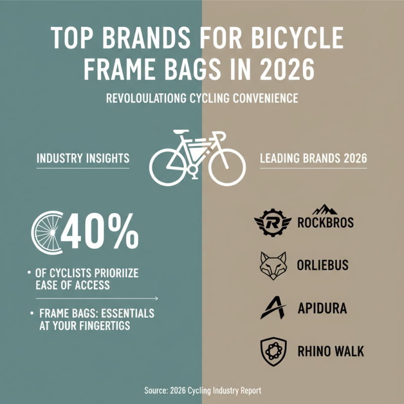 2026 Top Bicycle Frame Bag for Cyclists Who Value Convenience?