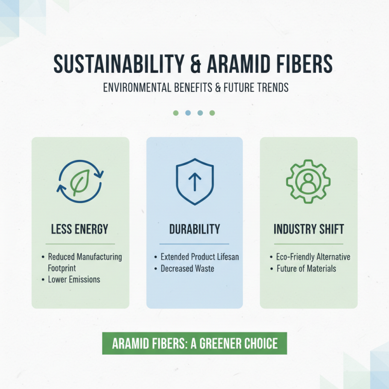 Why Choose Aramid Fiber Products at the 139th Canton Fair?