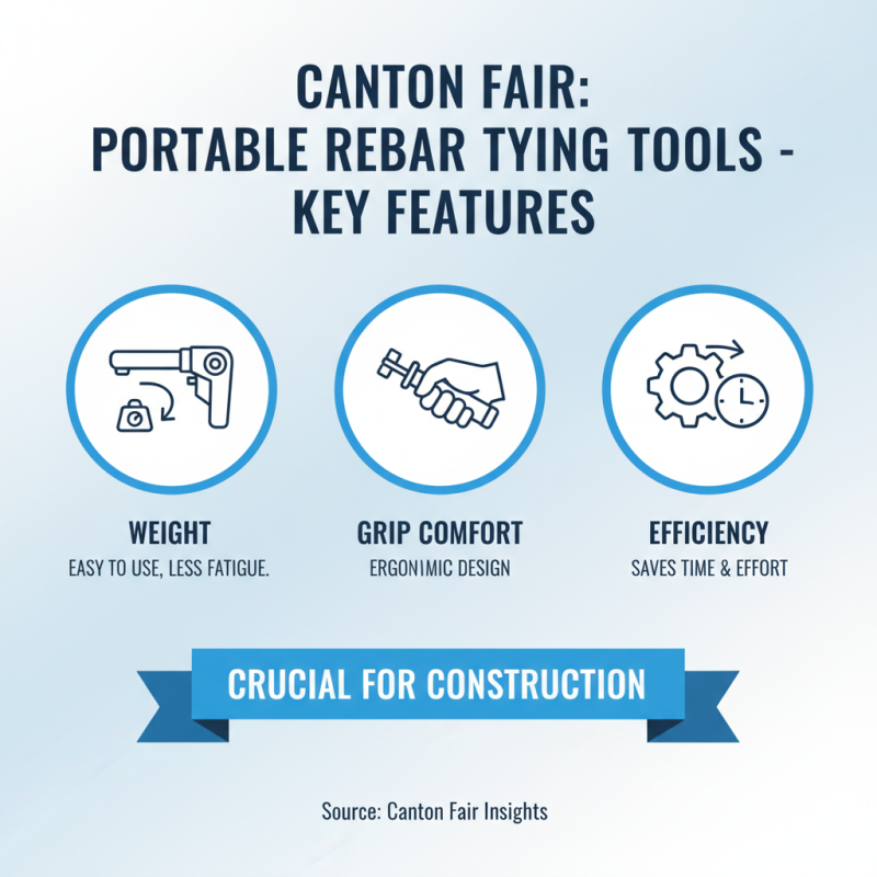 How to Choose the Best Portable Rebar Tying Tool at Canton Fair?