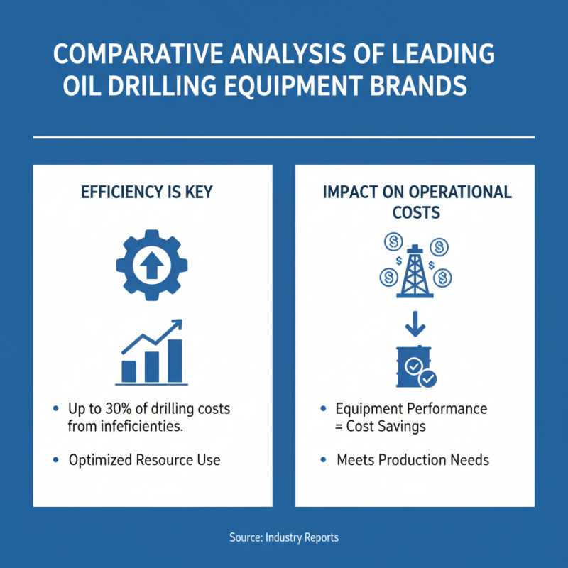 Top 10 Best Oil Drilling Equipment for Efficient Operations?