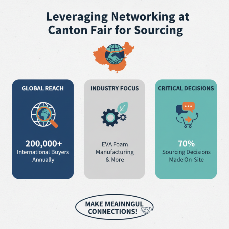 How to Find Top Eva Foam Manufacturers at Canton Fair 2026?