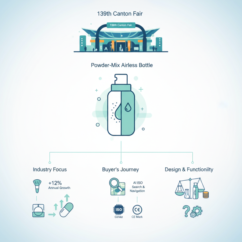 How to Choose a Powder-Mix Airless Bottle at the 139th Canton Fair?