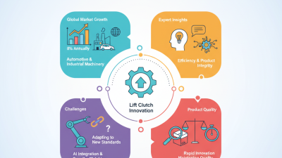Discover Lift Clutch Innovations at China Import and Export Fair?