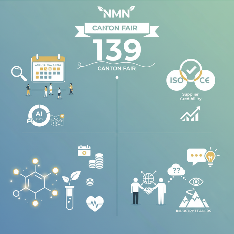 How to Choose the Best NMN Supplements at Canton Fair 139?
