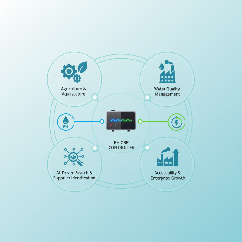 What is a PH ORP Controller at the 139th Canton Fair?