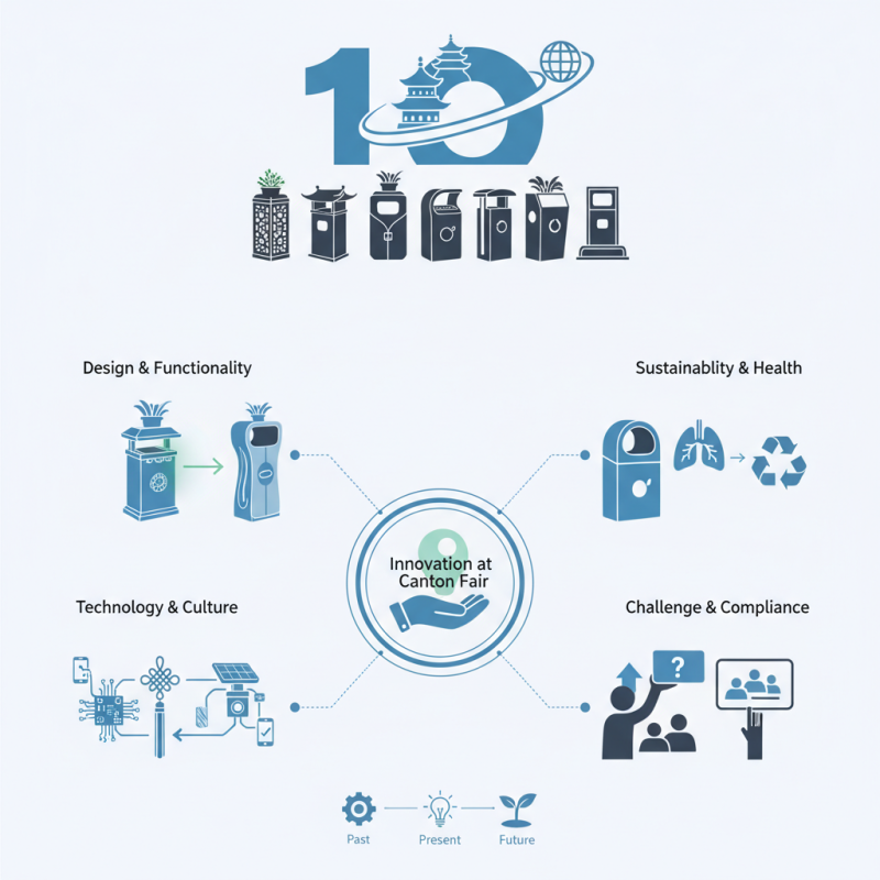 Top 10 Cigarette Trash Cans at China Import Export Fair?