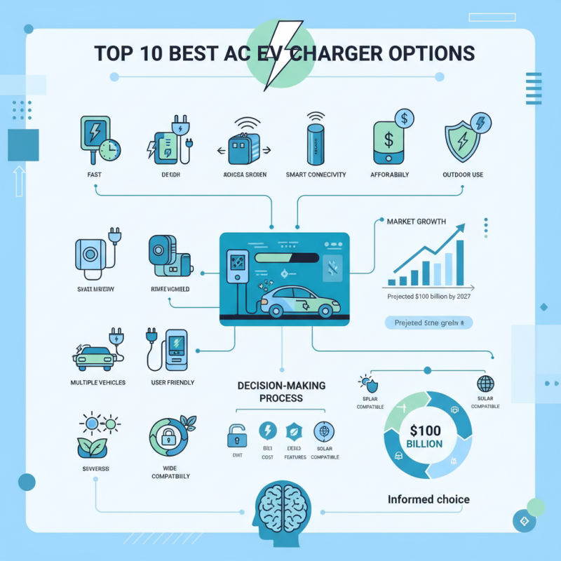 Top 10 Best Ac Ev Charger Options for Your Electric Vehicle?
