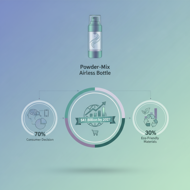 Top Powder Mix Airless Bottle Trends at 139th Canton Fair?